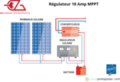 Régulateur Panneau Solaire MPPT LITHIUM 10 AMP